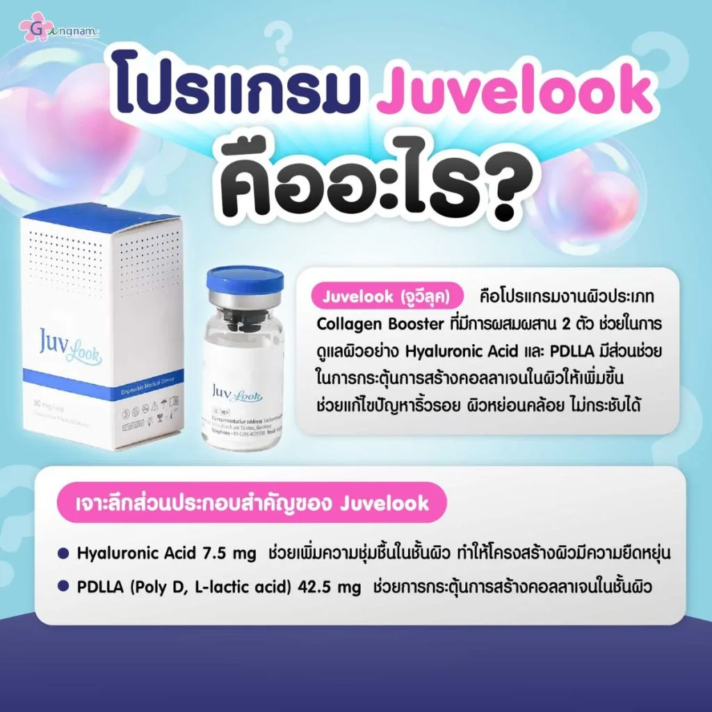 juvelook คืออะไร